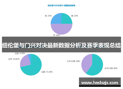 纽伦堡与门兴对决最新数据分析及赛季表现总结